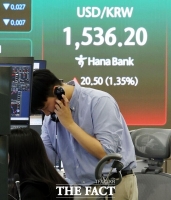  1530원 뚫린 환율에 추경까지…코스피 4% 급락, 5000선 붕괴 '초읽기'