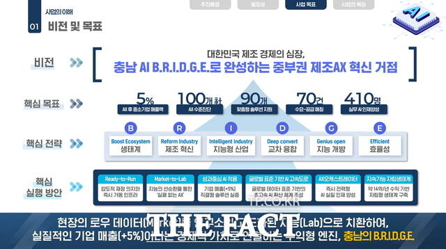 지역주도형 인공지능 대전환 공모 비전 및 목표. /천안시