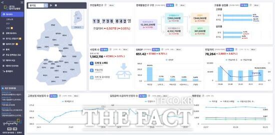 경기도일자리재단이 정식 서비스를 시작한 경기도일자리상황판 메인 화면. /경기도