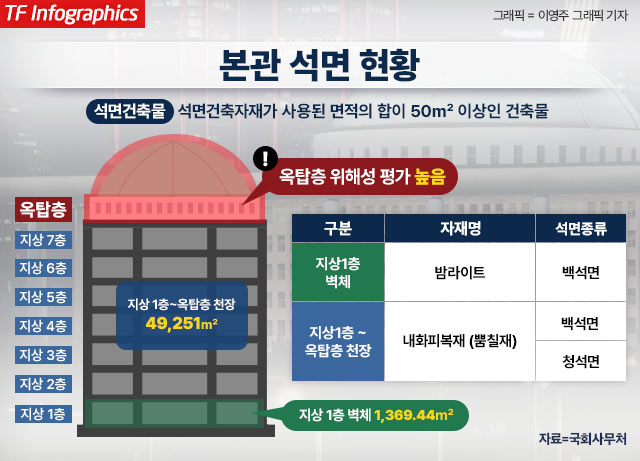 1975년 준공 당시 국회 본관 내부 천장 돔 사진과 같은 위치를 2026년 3월에 촬영한 사진. /KTV 유튜브 갈무리·이하린 기자