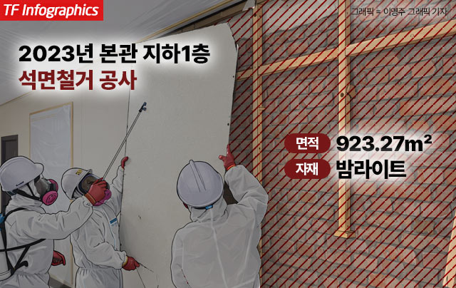 1975년 준공 당시 국회 본관 내부 천장 돔 사진과 같은 위치를 2026년 3월에 촬영한 사진. /KTV 유튜브 갈무리·이하린 기자