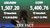  코스피 5400 회복 시도...환율 리스크 여전 [포토]