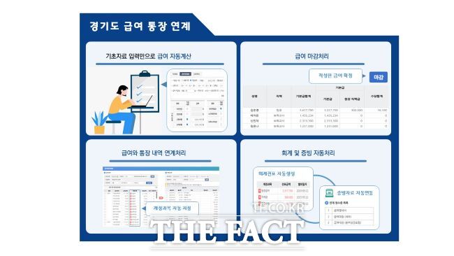 경기도 급여통장연계 프로세스 홍보물 /경기도