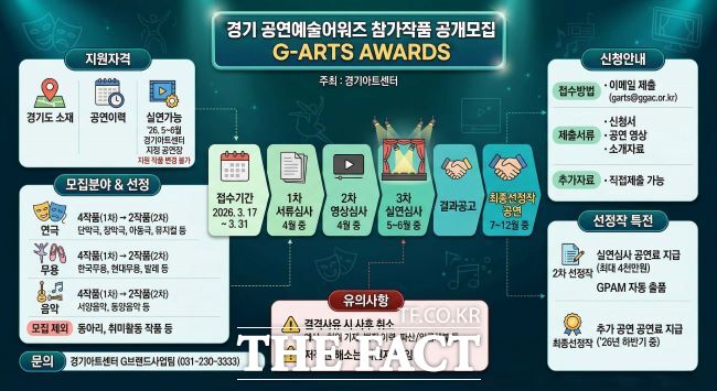 2026 경기 공연예술어워즈 참가작 공모 홍보물 /경기아트센터