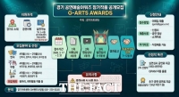  '경기 공연예술어워즈 공모' 227편 몰려…경기아트센터, 창작·유통 잇는 무대