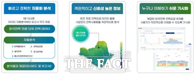 경기기후플랫폼 에너지경영서비스 화면 /경기도