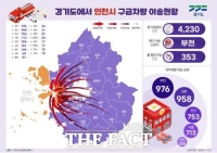  경기도, 전국 최초 광역 긴급차량 우선신호망 '인천'으로도 확대