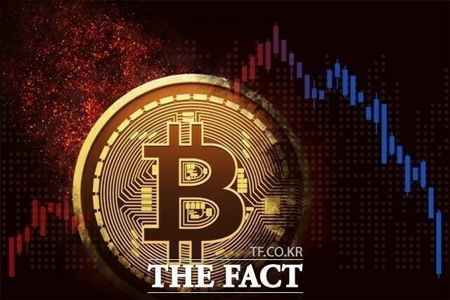 7일 글로벌 가상 자산 시황 중계 사이트 코인마켓캡에 따르면 이날 오전 8시 40분 기준 비트코인은 개당 6만8732달러에 거래됐다. /더팩트 DB