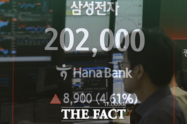 코스피 지수와 삼성전자 주가가 표시돼 있다.