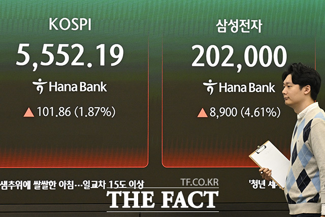 코스피 지수와 삼성전자 주가가 표시돼 있다.