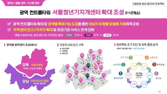 서울시는 '고립은둔 청년 溫(ON) 프로젝트'를 통해 고립은둔청년들을 돕는 프로그램을 다양화하고 전담의료센터를 신설한다. /서울시