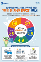  원유 자원안보위기 경보 '경계' 발령…수원시, 공영주차장 5부제