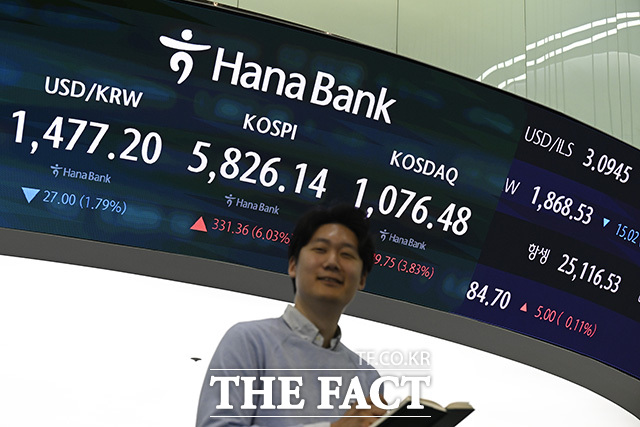 미국과 이란의 휴전 합의에 코스피가 급등하며 매수 사이드카가 발동된 8일 오전 서울 중구 하나은행 본점 딜링룸에 원·달러 환율과 코스피, 코스닥 지수가 표시돼 있다. /송호영 기자