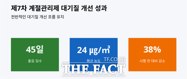 경기도 미세먼지 관리정책 홍보물 /경기도