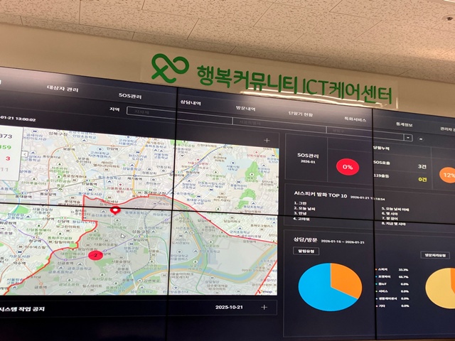 성동구는 인공지능과 사물인터넷 기술을 활용해 '스마트 돌봄서비스'를 운영 중이다. /성동구