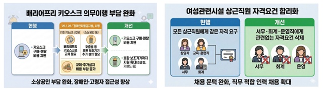 서울시는 소상공인의 배리어프리 키오스크 의무이행 부담을 완화하고 여성관련시설 상근직원 자격요건을 합리화한다. /서울시