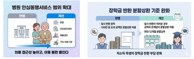 서울시는 병원 안심동행서비스 범위를 확대하고 장학금 반환 분할상환 기준을 완화한다. /서울시