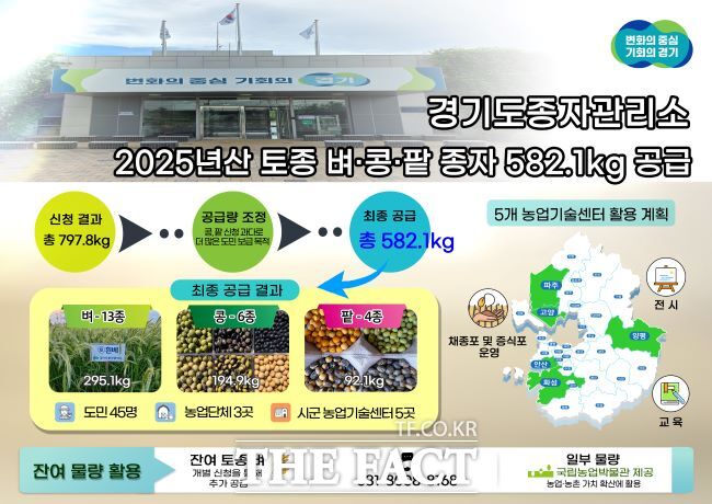 경기도종자관리소 홍보물 /경기도