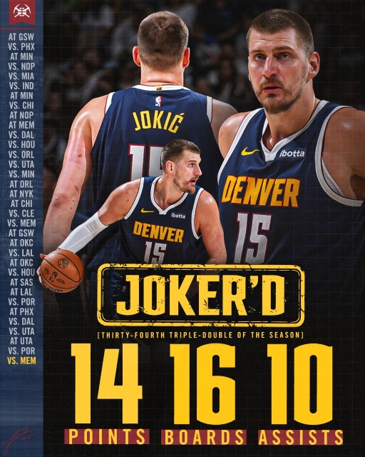 지난 4월 8일(현지시간) 멤피스 전에서 요키치의 시즌 34번째 트리플 더블을 알리는 덴버 구단의 홍보 이미지. 요키치의 덴버는 최근 파죽의 10연승을 달리고 있다. / 덴버 너겟츠 페이스북