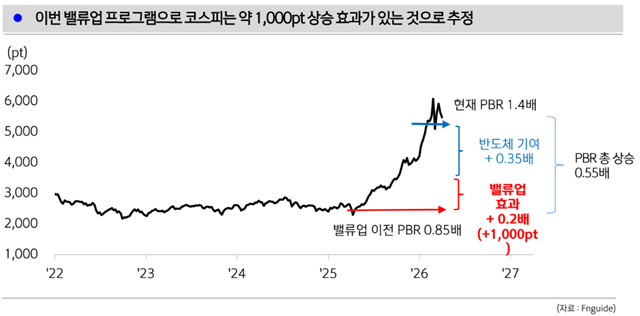 신한미래전략연구소가 최근 보고서를 통해 한국 증시의 상승이 일시적 랠리에 그치지 않으려면 시장 체질 개선이 필요하다고 설명했다. /신한미래전략연구소