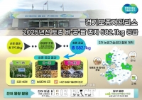  경기도, 토종 벼·콩·팥 종자 582kg 공급