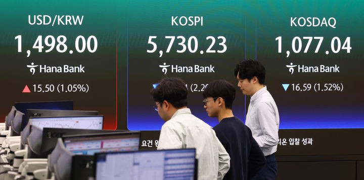 미국과 이란 간 협상 결렬과 해상 봉쇄 조치로 중동 긴장이 고조되면서 국제 유가와 원·달러 환율이 동반 상승하는 가운데, 13일 코스피가 1%대 하락 출발하며 투자심리가 위축되고 있다. /뉴시스