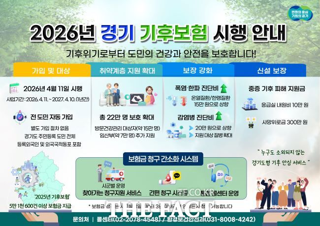 경기 기후보험 홍보물. /경기도