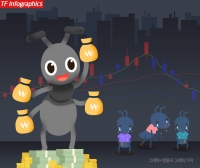  1Q 일평균 증권결제대금 35조8000억…주식 결제 2배 '껑충'