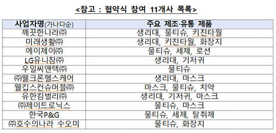 위생용품의 가격은 그대로 두고 내용물을 줄이는 '꼼수 인상(슈링크플레이션)'을 견제하기 위해 용량 변경 정보 공개가 강화된다./뉴시스