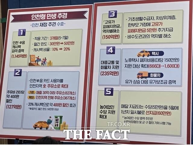 인천시가 14일 발표한 인천형 민생지원 대책. /인천시