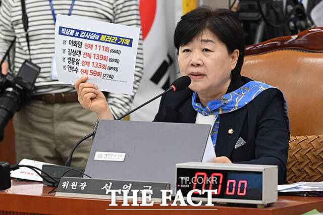 쌍방울 대북송금 조작기소 의혹 사건 관련 자료를 들고 질의하는 서영교 국조특위 위원장.