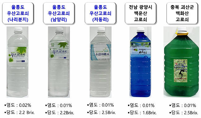 지역별 고로쇠 시료 현황. /울릉군