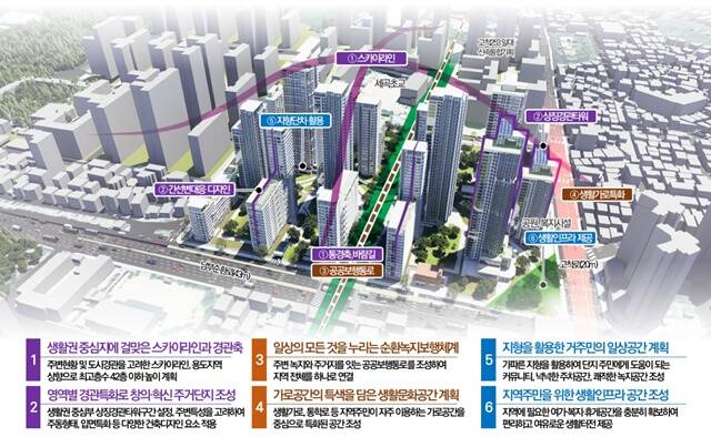 이곳은 재개발을 통해 최고 42층, 1853세대 규모 공동주택이 공급된다. /서울시