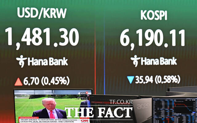 17일 오전 서울 중구 하나은행 딜링룸 전광판에 코스피 지수가 표시돼 있다. 이날 코스피는 전 거래일 대비 0.02%(1.28포인트) 오른 6227.33에 개장했다. /이새롬 기자