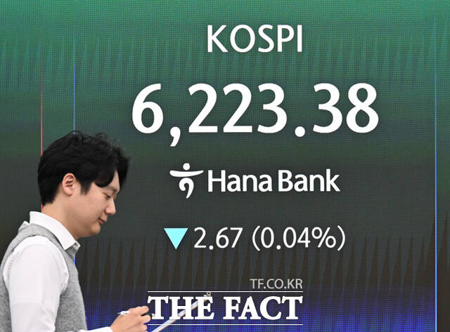 17일 오전 서울 중구 하나은행 딜링룸 전광판에 코스피 지수가 표시돼 있다. 이날 코스피는 전 거래일 대비 0.02%(1.28포인트) 오른 6227.33에 개장했다. /이새롬 기자