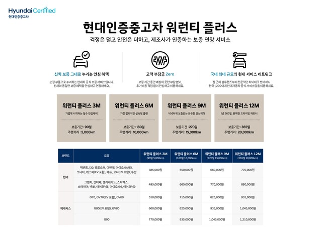 현대차가 중고차 워런티 플러스를 출시했다. 사진은 서비스 제공 안내 공지. /현대차 제공