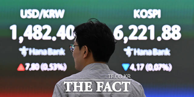 17일 오전 서울 중구 하나은행 딜링룸 전광판에 코스피 지수가 표시돼 있다. 이날 코스피는 전 거래일 대비 0.02%(1.28포인트) 오른 6227.33에 개장했다. /이새롬 기자