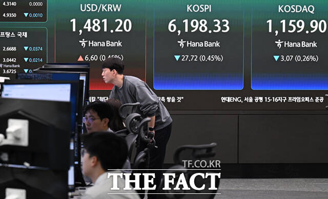 17일 오전 서울 중구 하나은행 딜링룸 전광판에 코스피 지수가 표시돼 있다. 이날 코스피는 전 거래일 대비 0.02%(1.28포인트) 오른 6227.33에 개장했다. /이새롬 기자