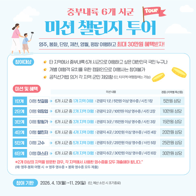 중부내륙 6개 시군 '미션 챌린지 투어' 운영 카드뉴스 /영주시