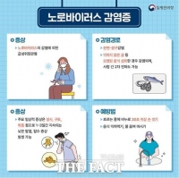  당진시, 노로바이러스 감염증 예방 주의보