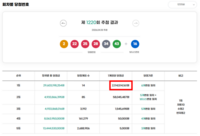  로또 1220회 당첨번호 조회···'1등 14명 중 자동은 10명'