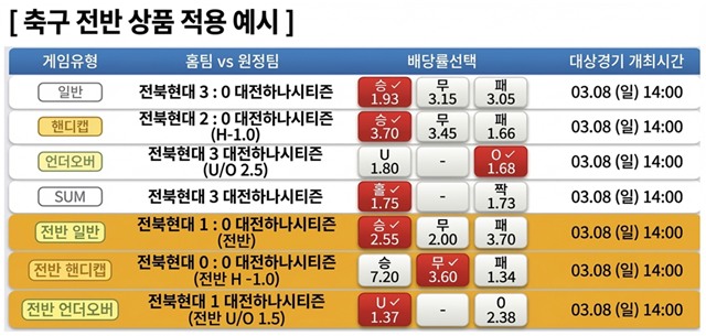 프로토 승부식에 새롭게 추가되는 축구 전반 상품 예시.