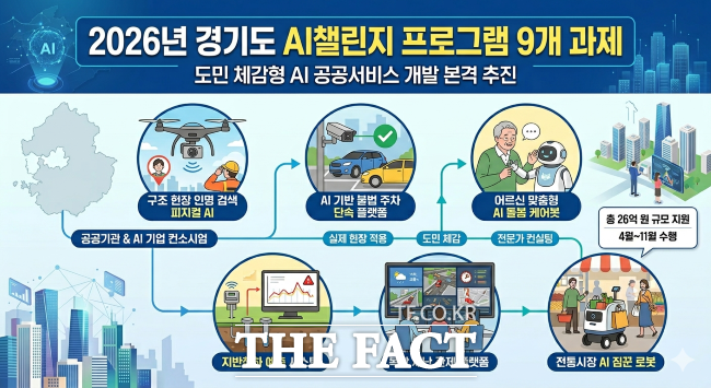 2026년 경기도 'AI 챌린지 프로그램' 홍보물. /경기도