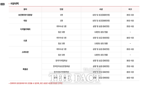 제9회 사진공모전 <사진이 더 팩트다> 분야별 시상 내역.