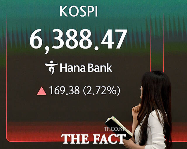 코스피가 6388.47로 사상 최고가 마감한 21일 오후 서울 중구 하나은행 딜링룸 전광판에 지수가 표시되고 있다. /박상민 기자