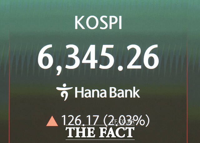 21일 서울 중구 하나은행 딜링룸 전관판에 코스피 지수가 표시돼 있다. /이새롬 기자