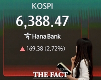  파죽지세 코스피, 사상 최고가 마감…외국인·기관 쌍끌이 '사자'에 6388선 넘어