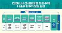  LH, 전세임대형 든든주택 1, 2순위 입주자 모집 
