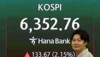  코스피, 장중 사상 최고치 경신…유가·환율 안정 속 6350선 돌파