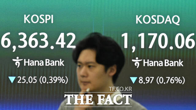 22일 오전 서울 중구 하나은행 딜링룸 전광판에 코스피 지수가 표시돼 있다. 이날 코스피는 6387.57로 출발한 뒤 장 초반 6400을 돌파하며 최고치를 경신, 등락을 거듭하며 혼조세를 보이고 있다. /이새롬 기자
